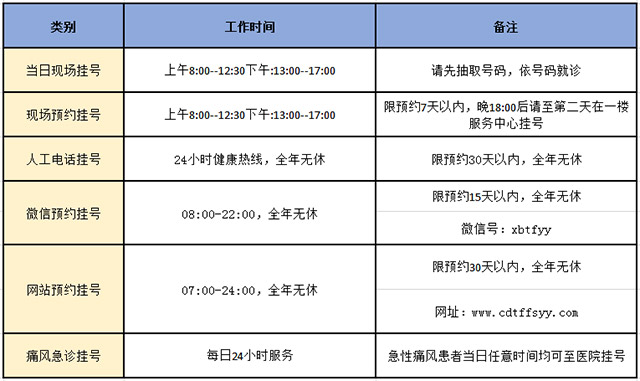 成都西部痛风风湿医院