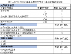 四川类风湿性关节炎临床诊断