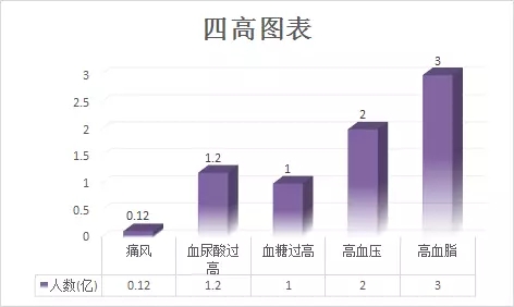 成都西部痛风风湿医院