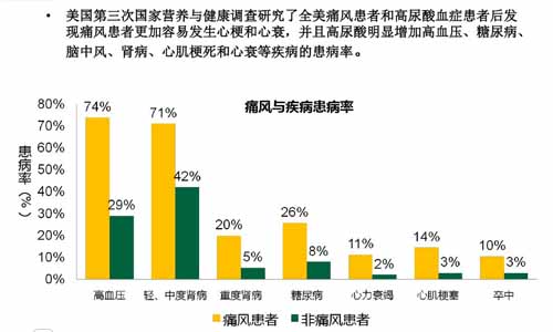 成都西部痛风风湿医院