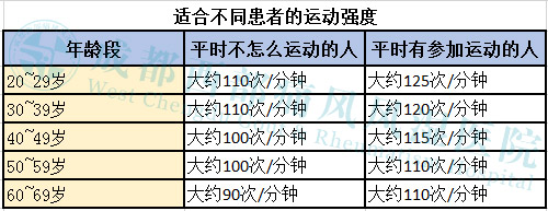 成都西部痛风风湿医院