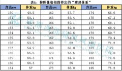 类风湿患者饮食方面要注意什